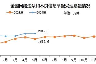 吉尔克里斯特：为切尔西进球是梦想成真 点球事件现在已经过去了